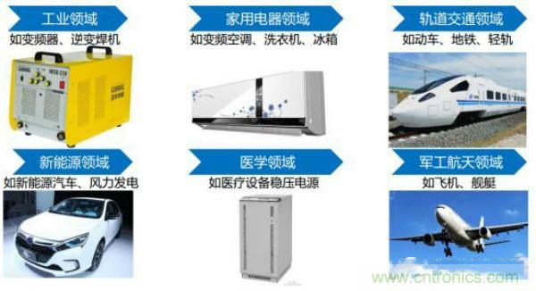 堪稱工業(yè)中的&ldquo;CPU&rdquo;：IGBT，中外差距有多大