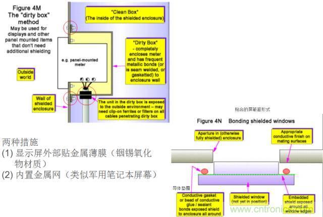 原來金屬外殼屏蔽EMI大有講究！