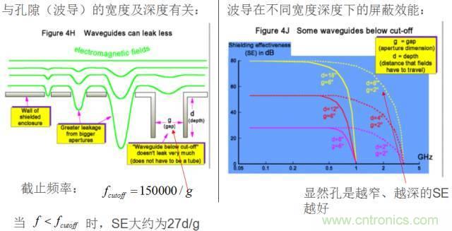 原來金屬外殼屏蔽EMI大有講究！