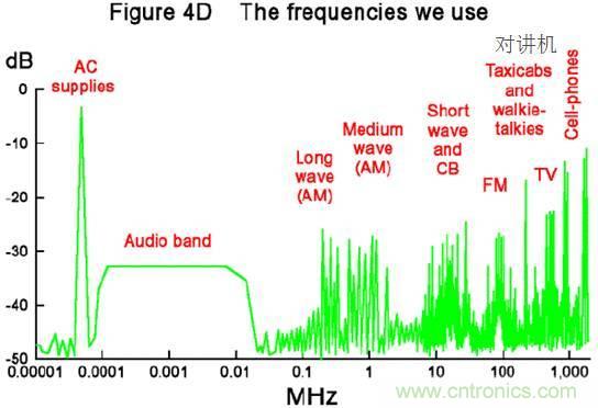 原來金屬外殼屏蔽EMI大有講究！