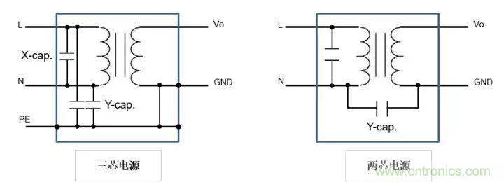 了解電容，讀這一篇就夠了