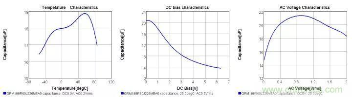 了解電容，讀這一篇就夠了