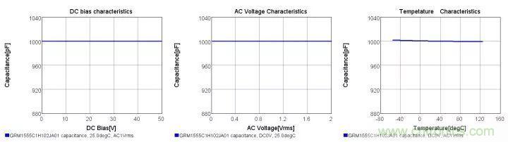 了解電容，讀這一篇就夠了