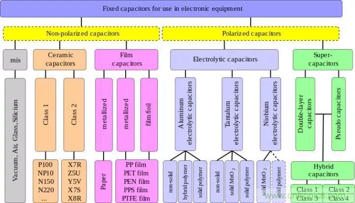 了解電容，讀這一篇就夠了