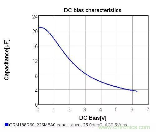 了解電容，讀這一篇就夠了