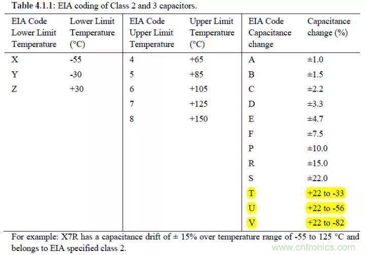 了解電容，讀這一篇就夠了