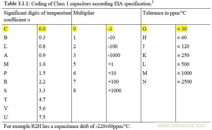 了解電容，讀這一篇就夠了