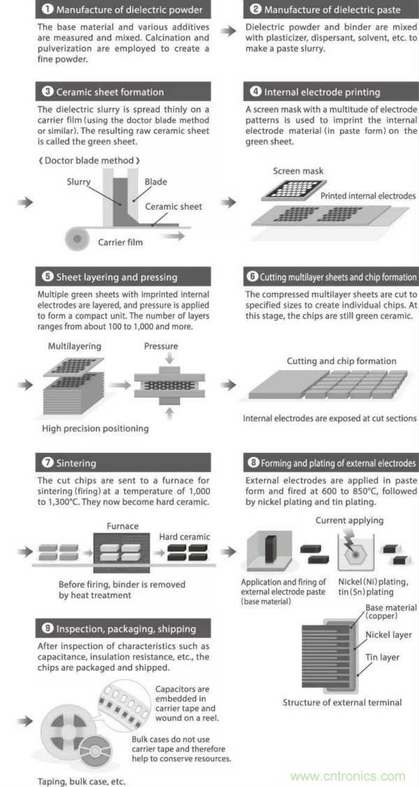 了解電容，讀這一篇就夠了