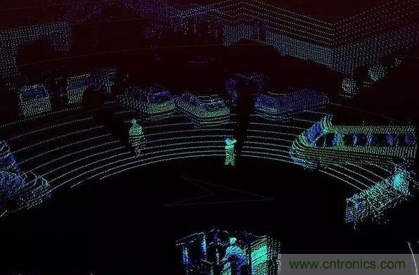 攝像頭、雷達(dá)、激光雷達(dá)&mdash;&mdash;自動(dòng)駕駛幾大傳感器系統(tǒng)大揭秘