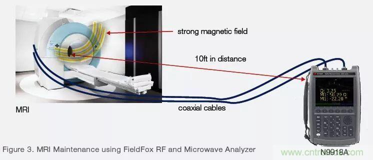 手持頻譜儀也能用于核磁共振測試？