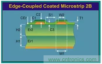 為了信號完整性，如何控制PCB的控制走線阻抗？