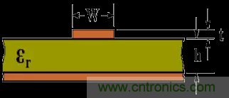 為了信號完整性，如何控制PCB的控制走線阻抗？