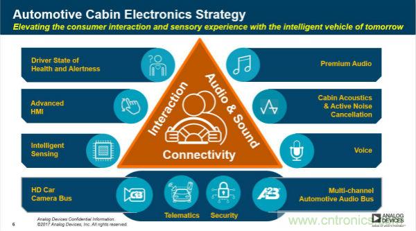 四大&ldquo;標(biāo)簽&rdquo;背書，ADI積極擴(kuò)建本地智能汽車生態(tài)圈