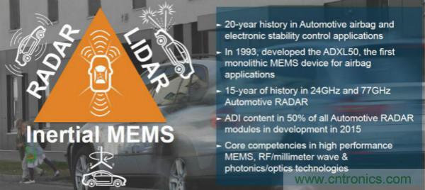 四大&ldquo;標(biāo)簽&rdquo;背書，ADI積極擴(kuò)建本地智能汽車生態(tài)圈