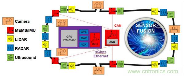 四大&ldquo;標(biāo)簽&rdquo;背書，ADI積極擴(kuò)建本地智能汽車生態(tài)圈