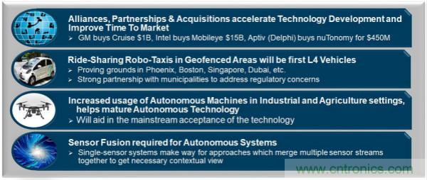 四大&ldquo;標(biāo)簽&rdquo;背書，ADI積極擴(kuò)建本地智能汽車生態(tài)圈