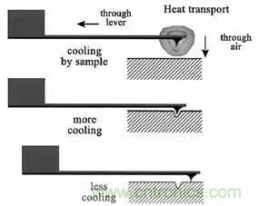 從原理到制造再到應(yīng)用，這篇文章終于把MEMS技術(shù)講透了！