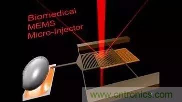 從原理到制造再到應(yīng)用，這篇文章終于把MEMS技術(shù)講透了！