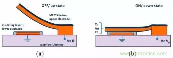 從原理到制造再到應(yīng)用，這篇文章終于把MEMS技術(shù)講透了！
