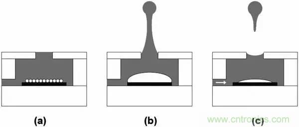 從原理到制造再到應(yīng)用，這篇文章終于把MEMS技術(shù)講透了！