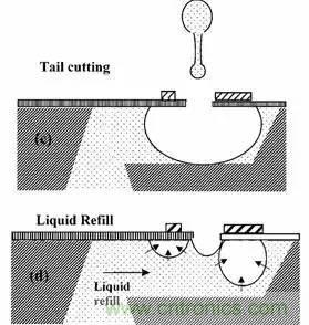 從原理到制造再到應(yīng)用，這篇文章終于把MEMS技術(shù)講透了！