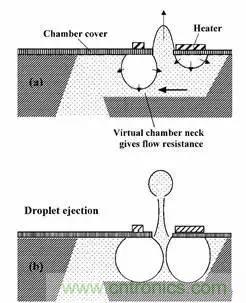 從原理到制造再到應(yīng)用，這篇文章終于把MEMS技術(shù)講透了！