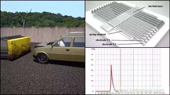 從原理到制造再到應(yīng)用，這篇文章終于把MEMS技術(shù)講透了！