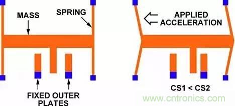 從原理到制造再到應(yīng)用，這篇文章終于把MEMS技術(shù)講透了！