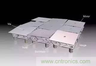 從原理到制造再到應(yīng)用，這篇文章終于把MEMS技術(shù)講透了！