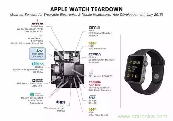 從原理到制造再到應(yīng)用，這篇文章終于把MEMS技術(shù)講透了！