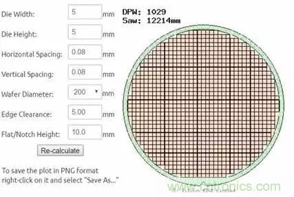 從原理到制造再到應(yīng)用，這篇文章終于把MEMS技術(shù)講透了！
