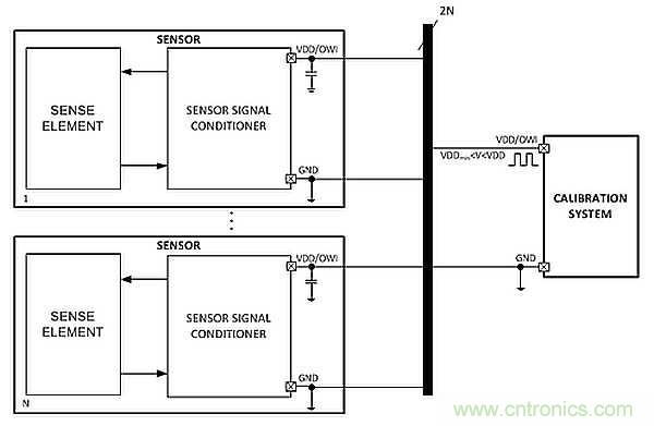 電源引腳上的單線接口，用于傳感器信號調(diào)節(jié)器校準