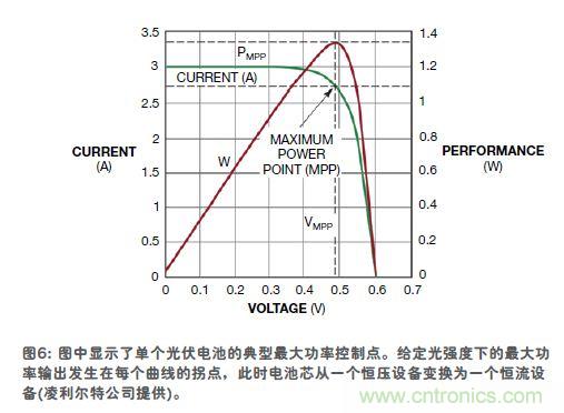 傳感器的信號調(diào)節(jié)技術