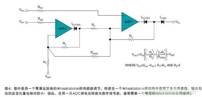 傳感器的信號調(diào)節(jié)技術