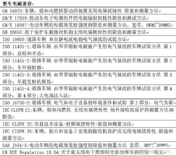 智能駕駛必須跨越的&ldquo;坎&ldquo;，EMC指標設計任重道遠