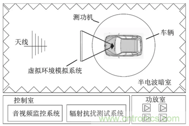 智能駕駛必須跨越的&ldquo;坎&ldquo;，EMC指標設計任重道遠