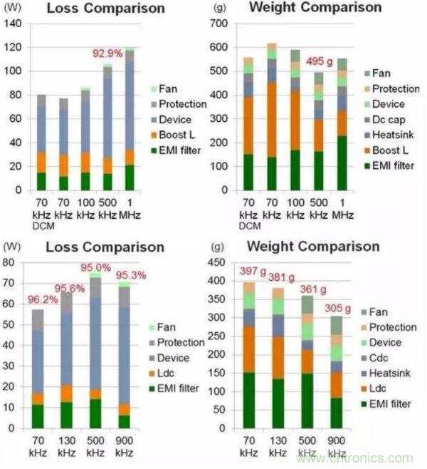 一個電源工程師對EMI的見解！