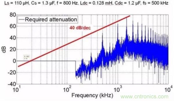 一個電源工程師對EMI的見解！