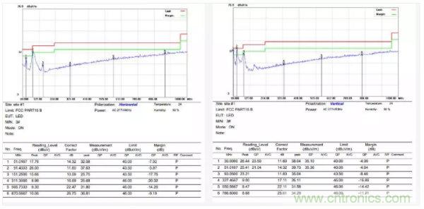 開關(guān)電源EMI整改實(shí)際案例！