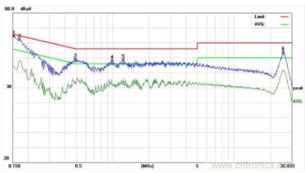 開關(guān)電源EMI整改實(shí)際案例！