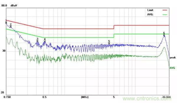 開關(guān)電源EMI整改實(shí)際案例！