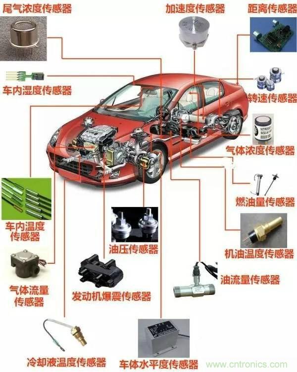 汽車上這些傳感器，你真的了解嗎？