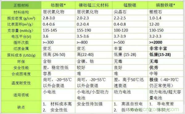 近距離了解鋰電池！