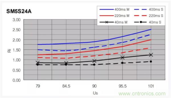 汽車拋負(fù)載測(cè)試新舊 ISO標(biāo)準(zhǔn)有何不同？