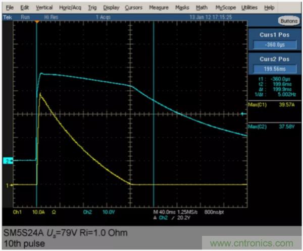 汽車拋負(fù)載測(cè)試新舊 ISO標(biāo)準(zhǔn)有何不同？