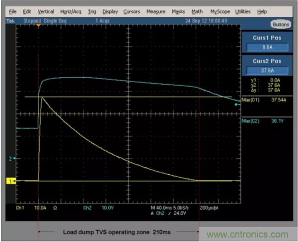 汽車拋負(fù)載測(cè)試新舊 ISO標(biāo)準(zhǔn)有何不同？