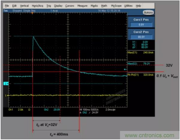 汽車拋負(fù)載測(cè)試新舊 ISO標(biāo)準(zhǔn)有何不同？