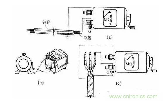 絕緣電阻測試方法、測試注意事項(xiàng)等內(nèi)容詳述