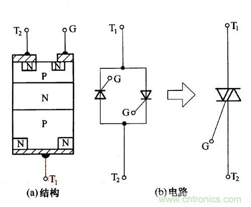 解讀雙向晶閘管的結(jié)構(gòu)、工作原理及檢測(cè)方法