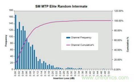 MPO連接器的優(yōu)點(diǎn)有哪些？